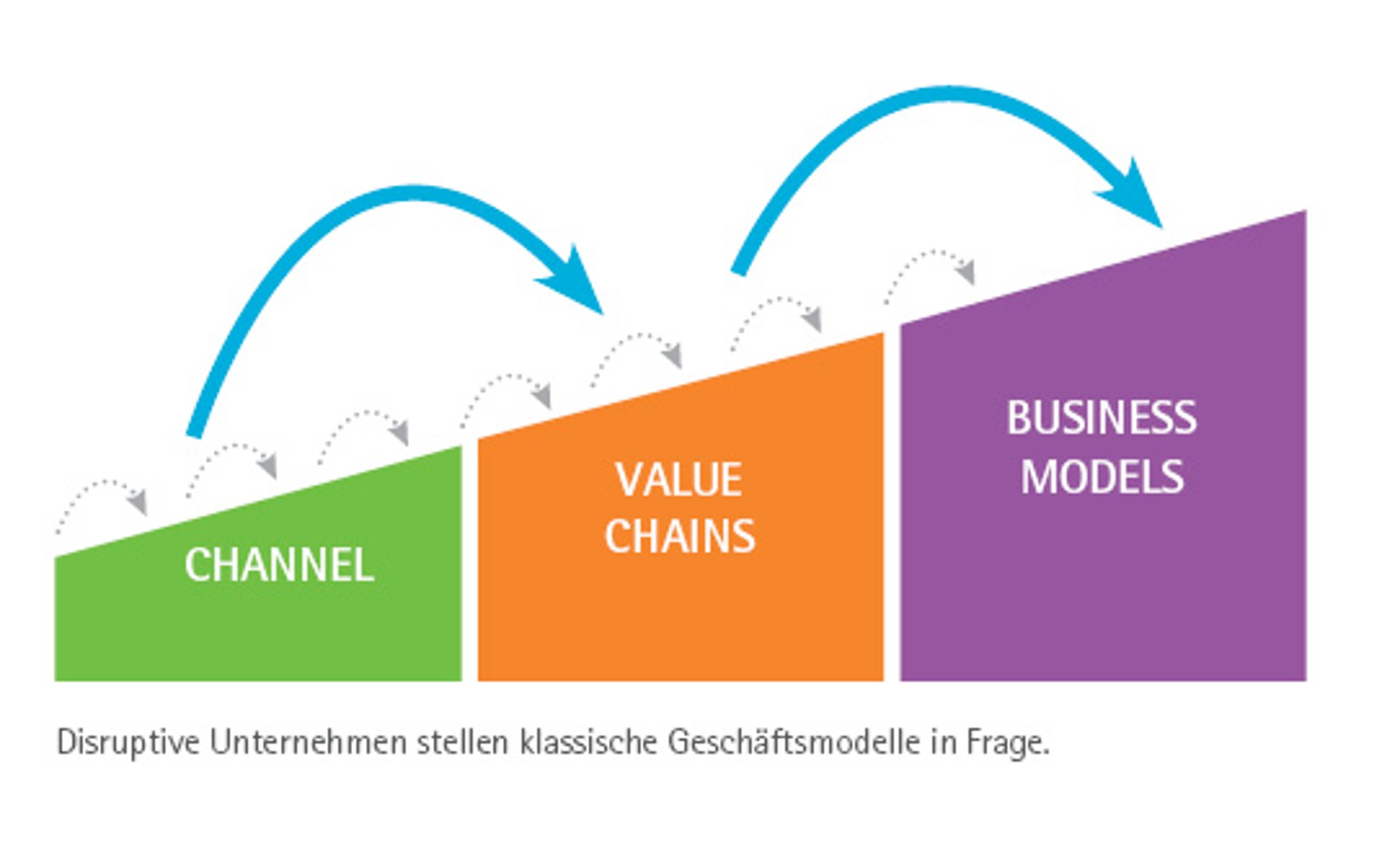 Arbeit 4.0 – Digitalisierung der Arbeitswelt erklärt‎