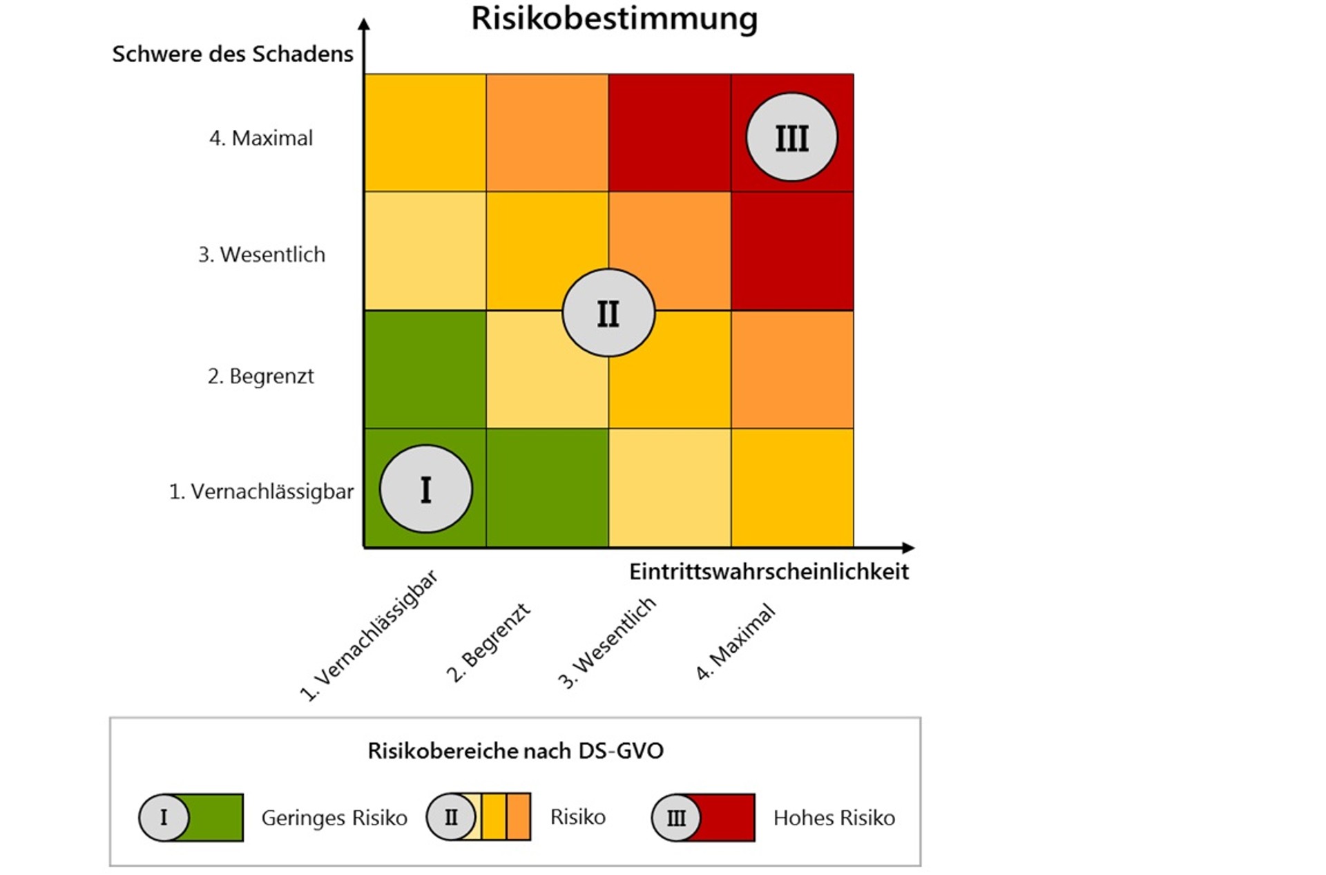 Datenschutz Folgenabschatzung